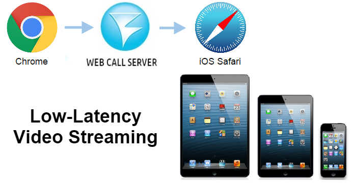 low-latency-video-streaming-to-iOS-Safari
