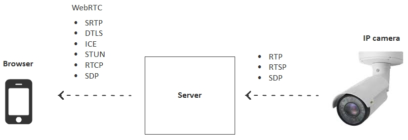 intermediate-rebroadcasting-server