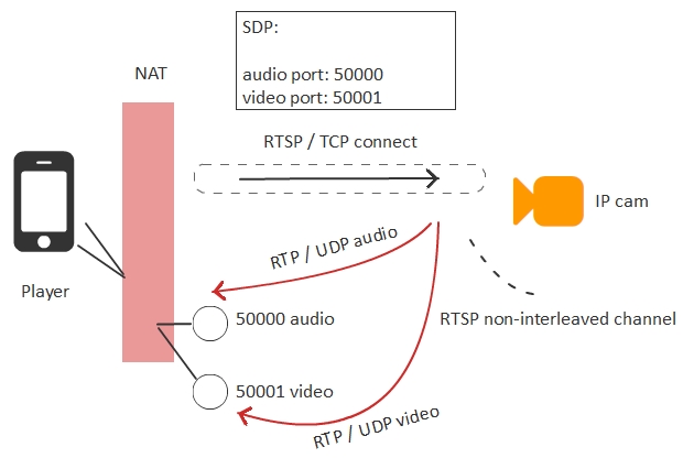 low-latency-video-broadcasting