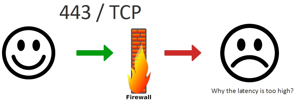 protocol-TCP-latency