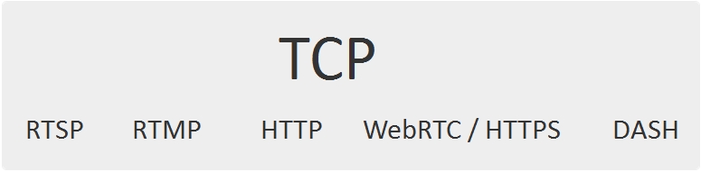 protocol-TCP