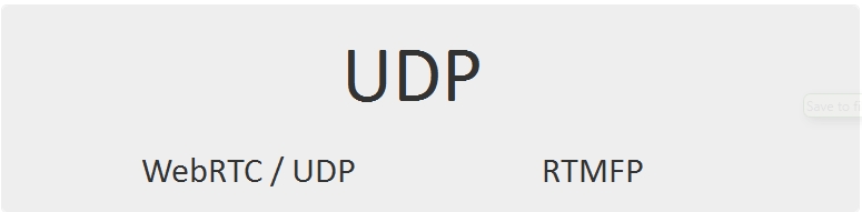 protocol-UDP