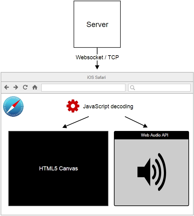 Play come audio through the Web Audio API browser