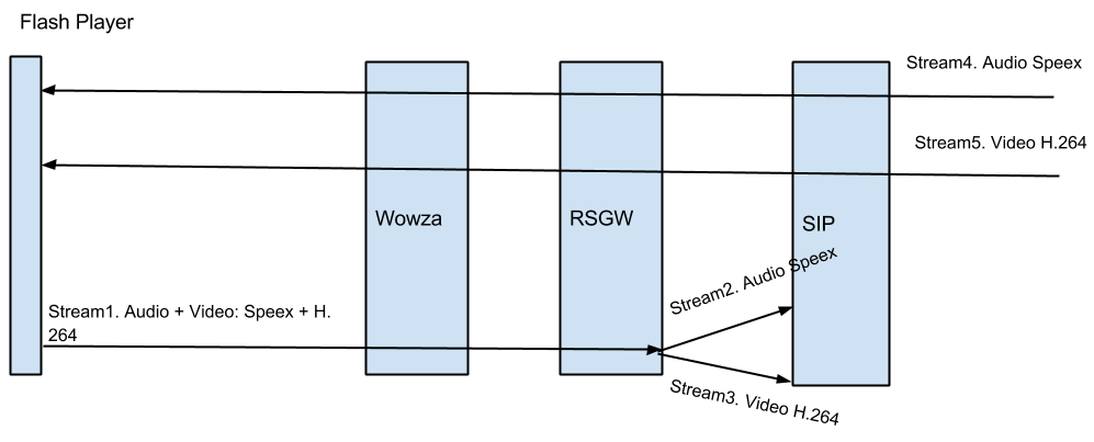 RSGW - AV - Model-2