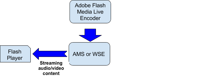 Adobe Encoder test scheme