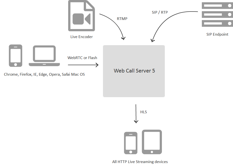 run an rtmp server