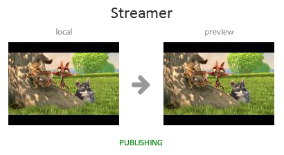 streamer