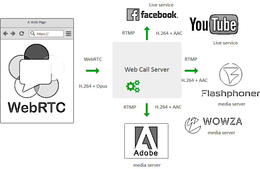 RTMP logo. Periscope Adobe Media Server Trailer.