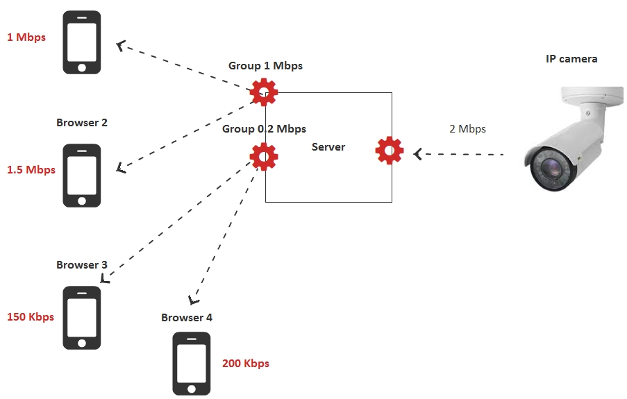 CPU-load-by-enable-transcoding-groups