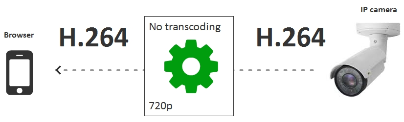 H.264-codecs