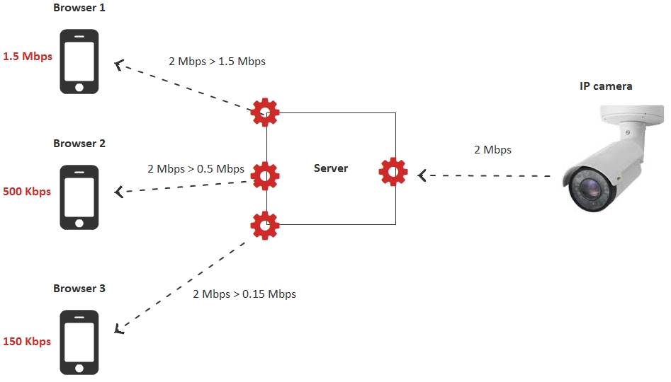 maximum-flexibility-with-maximum-CPU-usage