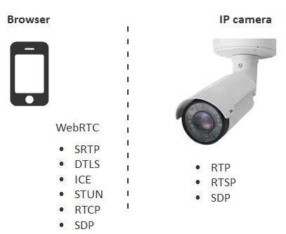 wifi camera rtsp