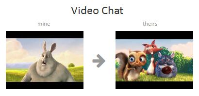 video-chat