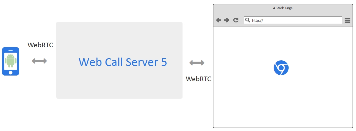 18_web_call_server