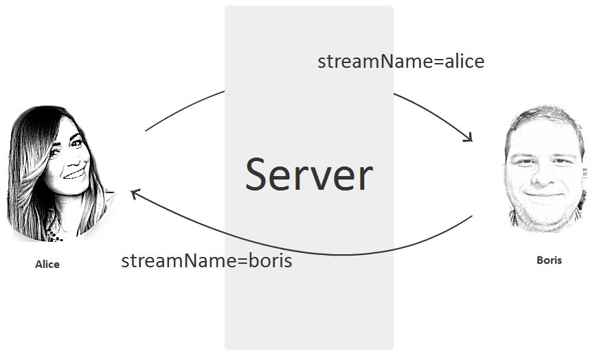 8_server_streamname