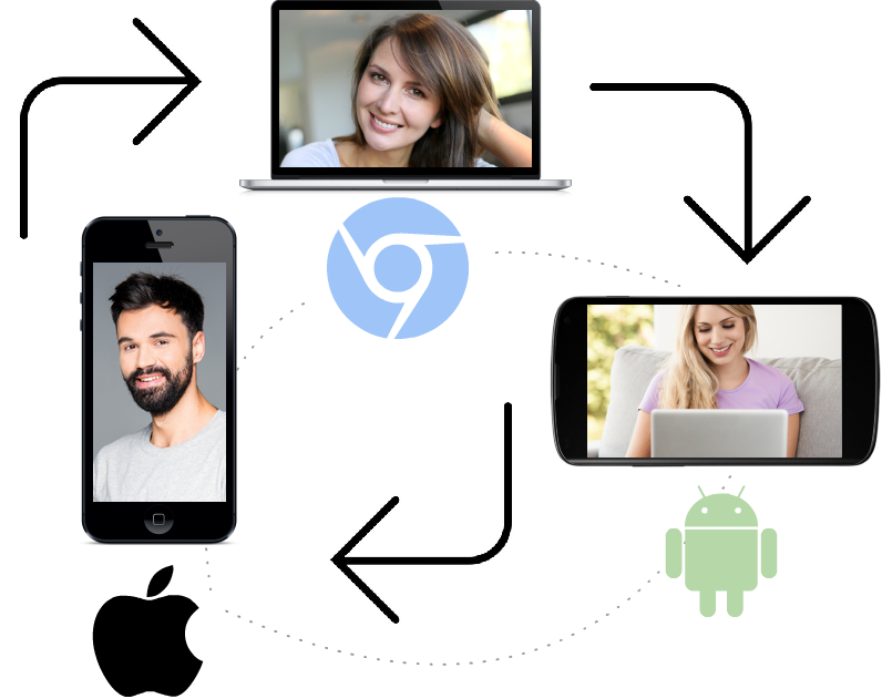 WebRTC-videochat-ios-android-browser