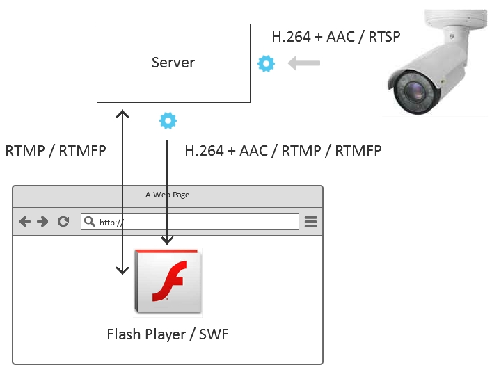 Flash player