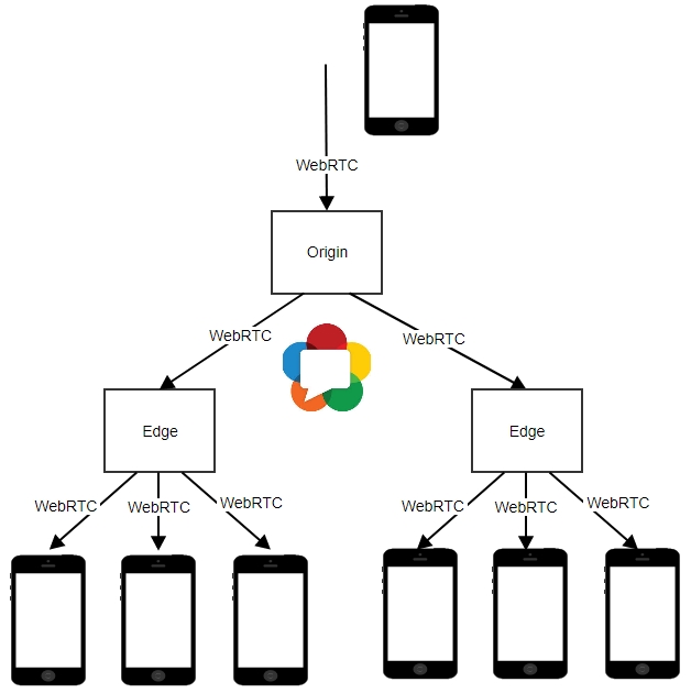 Scaling, Origin-Edge