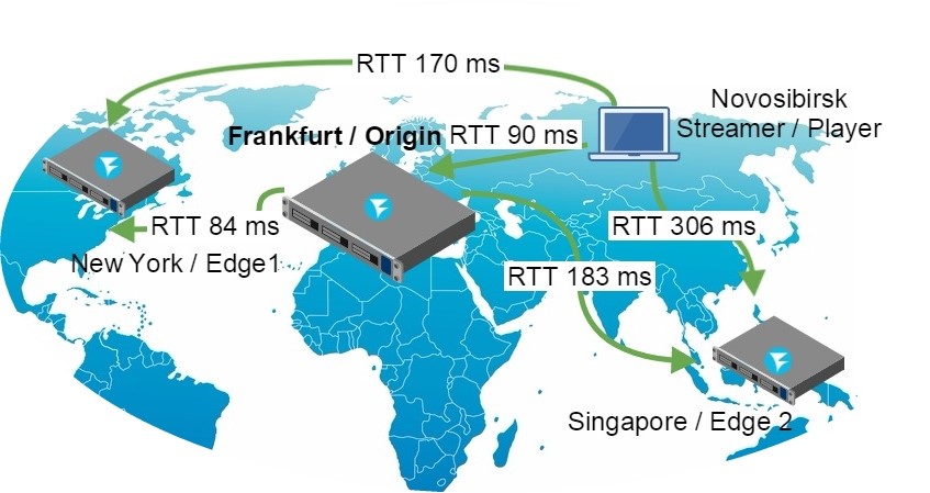 RTT-map-between-geo-distributed-webrtc-servers