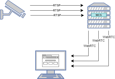 Catching_RTSP_streams_WebRTC_WCS_without_WSL2